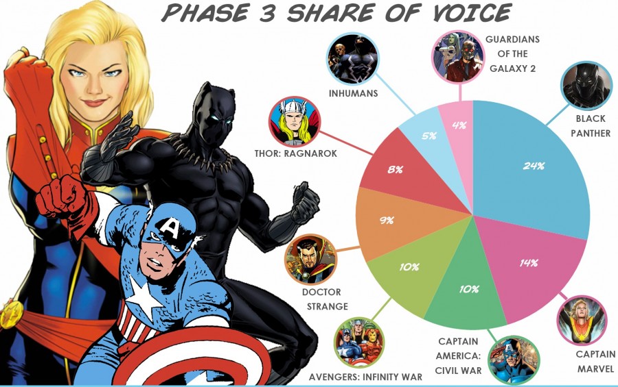 Marvel Phase 3 Infographic_UK